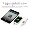 HAWEEL Dual USB Ports Car Charger for iPhone, Samsung Orange