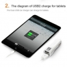 Haweel Dual USB Chargeur voiture Iphone, Samsung Vert