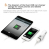 HAWEEL Dual USB Ports Car Charger for iPhone, Samsung Green