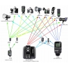 Godox FTR16s Trigger Récepteur suppl.