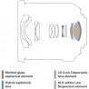 Tamron 10-24mm F/3.5-4.5 Di II VC HLD Canon