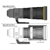 Wimberley AP551 Replacement foot Nikon 180-400 f4.0 FL, 200-400 f4.0 VR, 300 f2.8 VR (I & II), 500 f4.0 FL type Arca